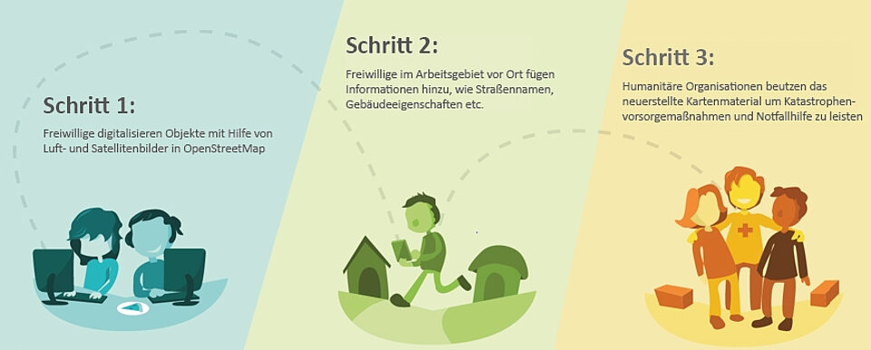Missing Maps in drei Schritten erklärt Projekt Missing Maps: Digitalisiertes Kartenmaterial zur Katastrophenvorsorge und Nothilfe in Krisenregionen