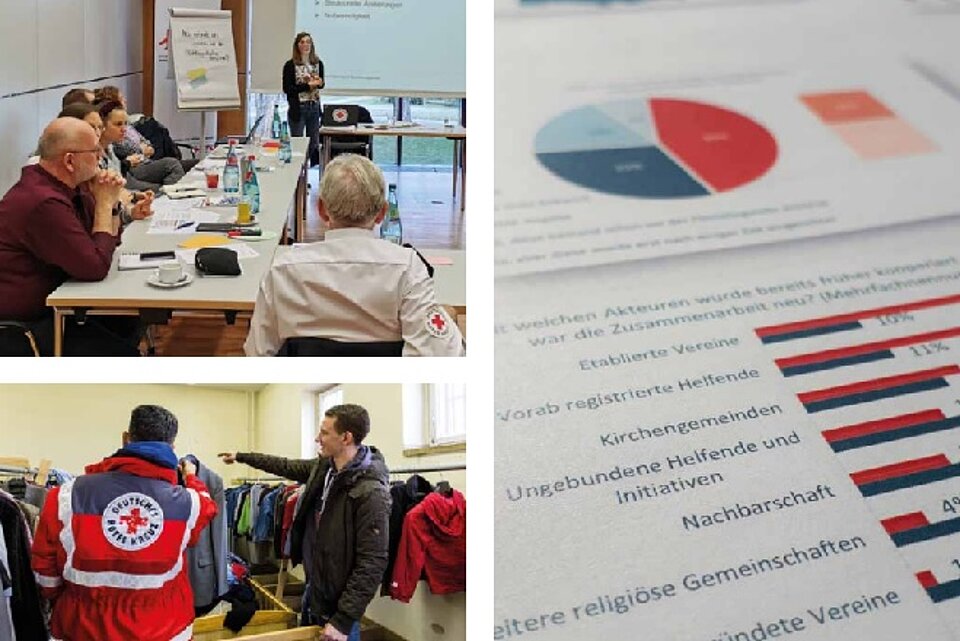 Forschungsprojekt WAKE Collage aus Projektsituationen und Ergebnisgrafik