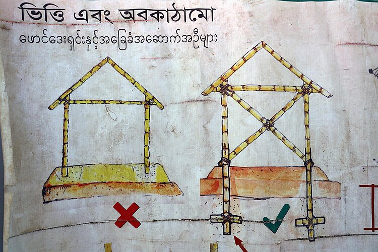 Graph on ground anchoring of houses